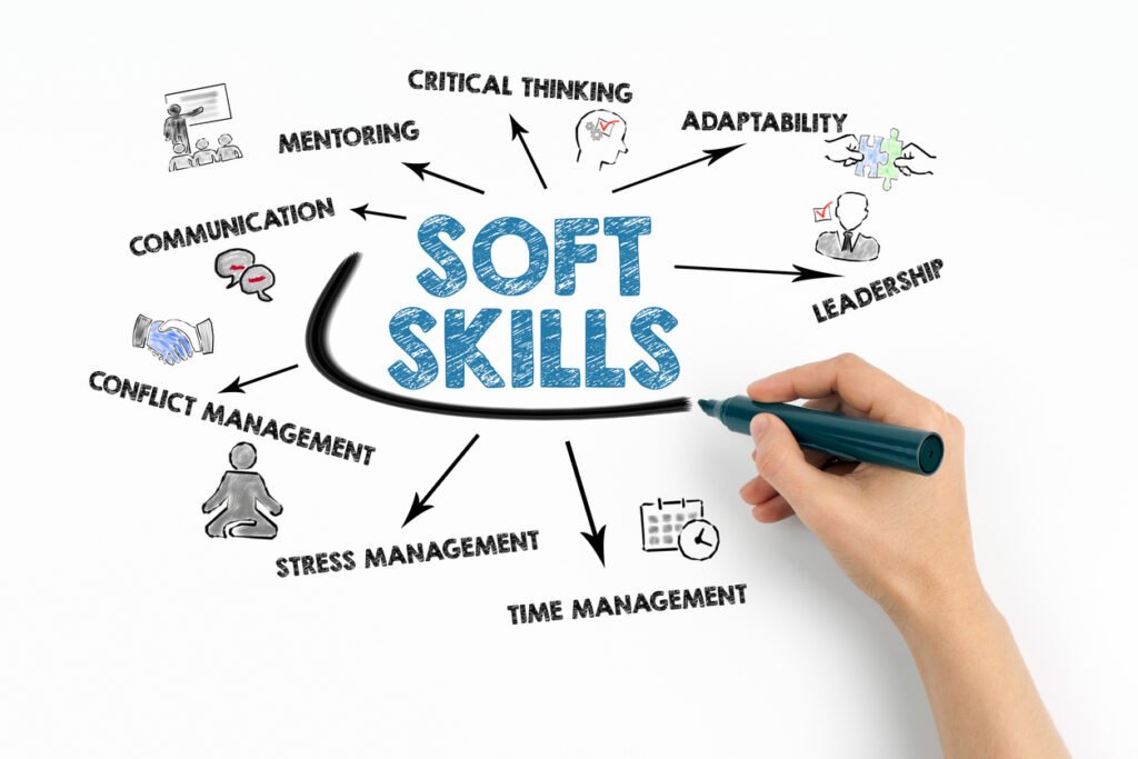 Developing Soft Skills A Key Component of Management Education